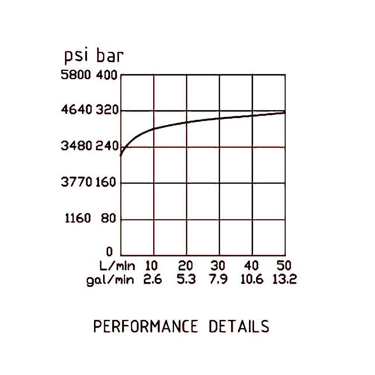 压力流量曲线 压力流量曲线