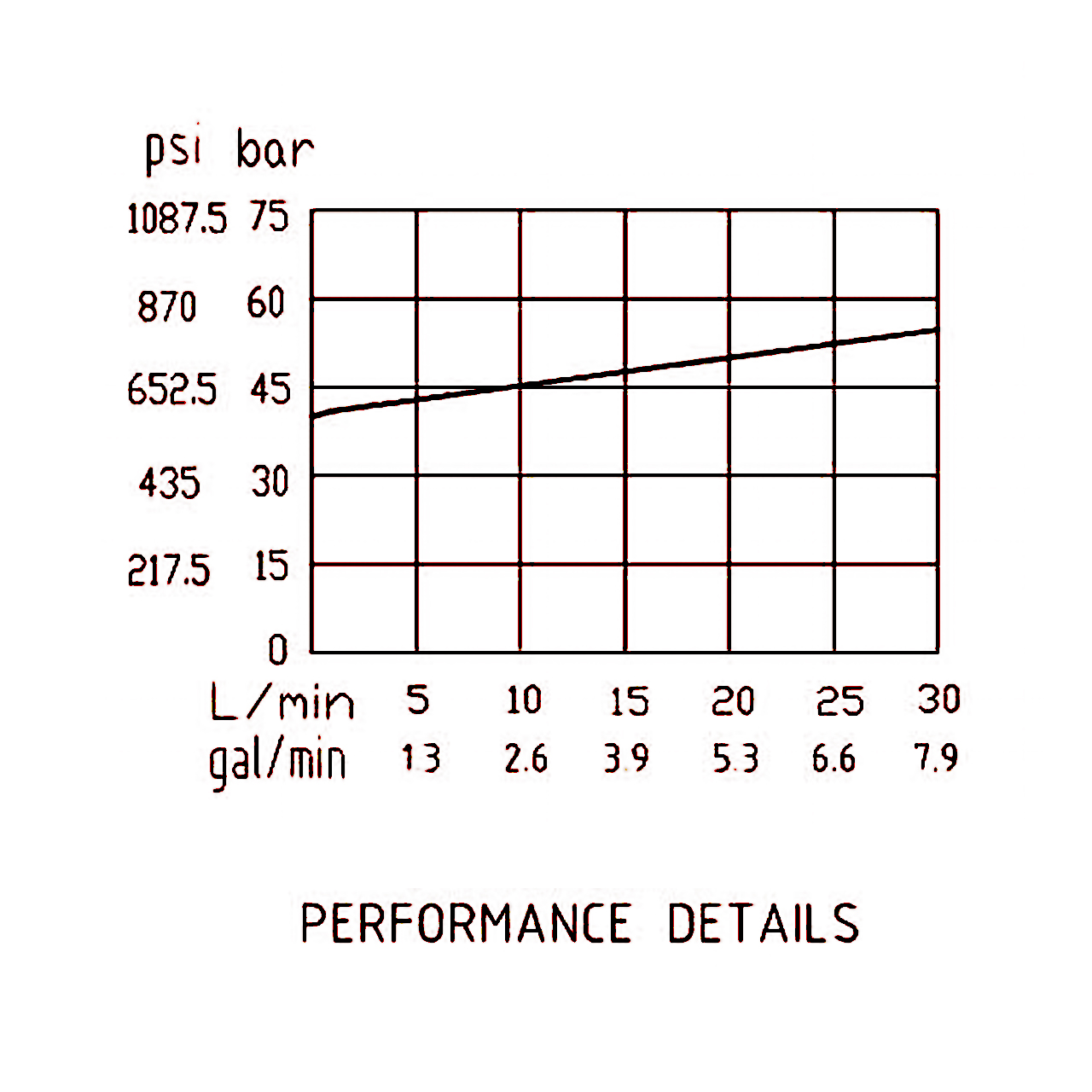 压力流量曲线 压力流量曲线
