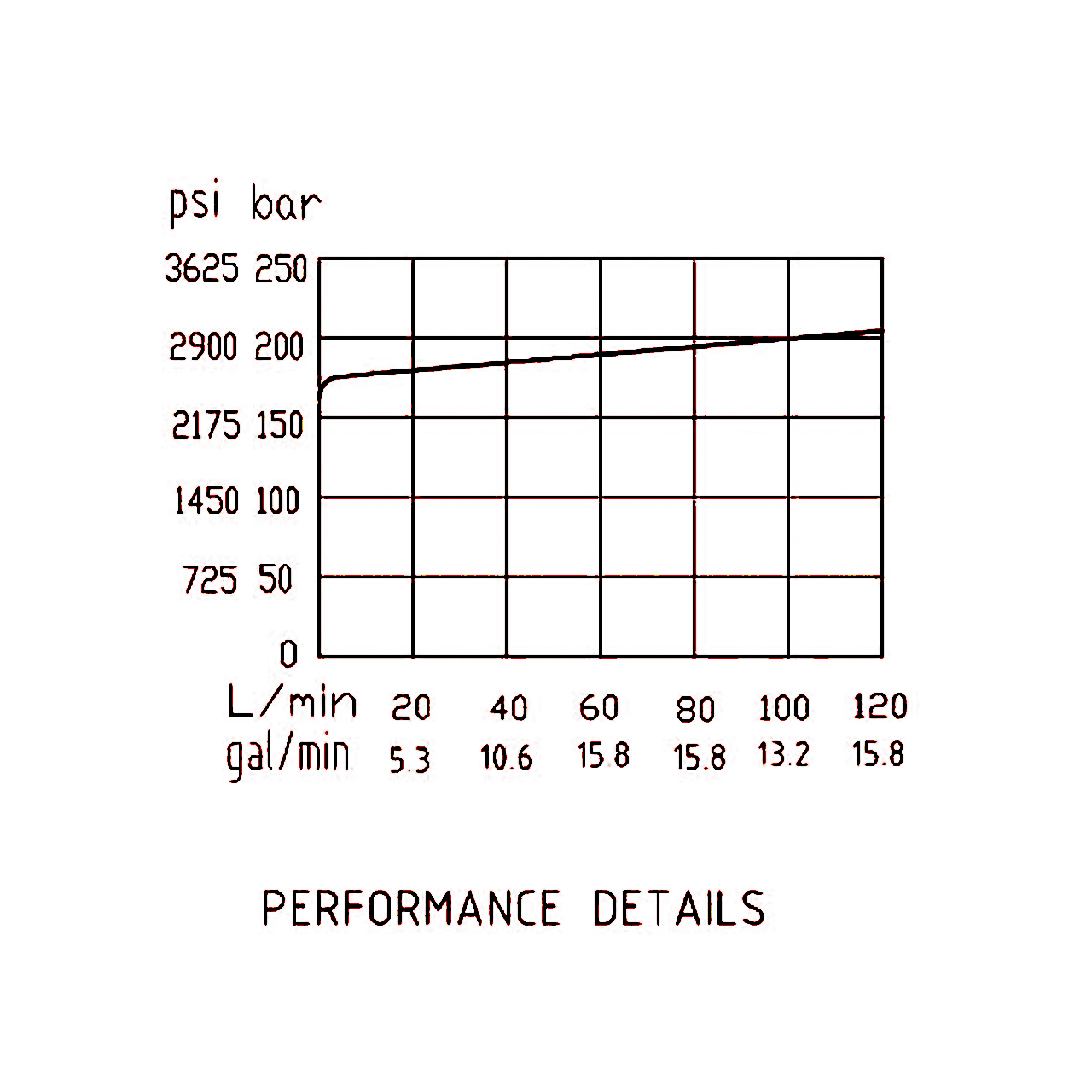 压力流量曲线 压力流量曲线