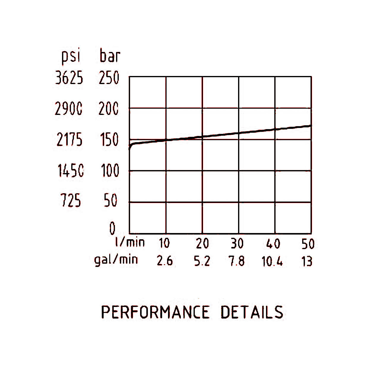 压力流量曲线 压力流量曲线