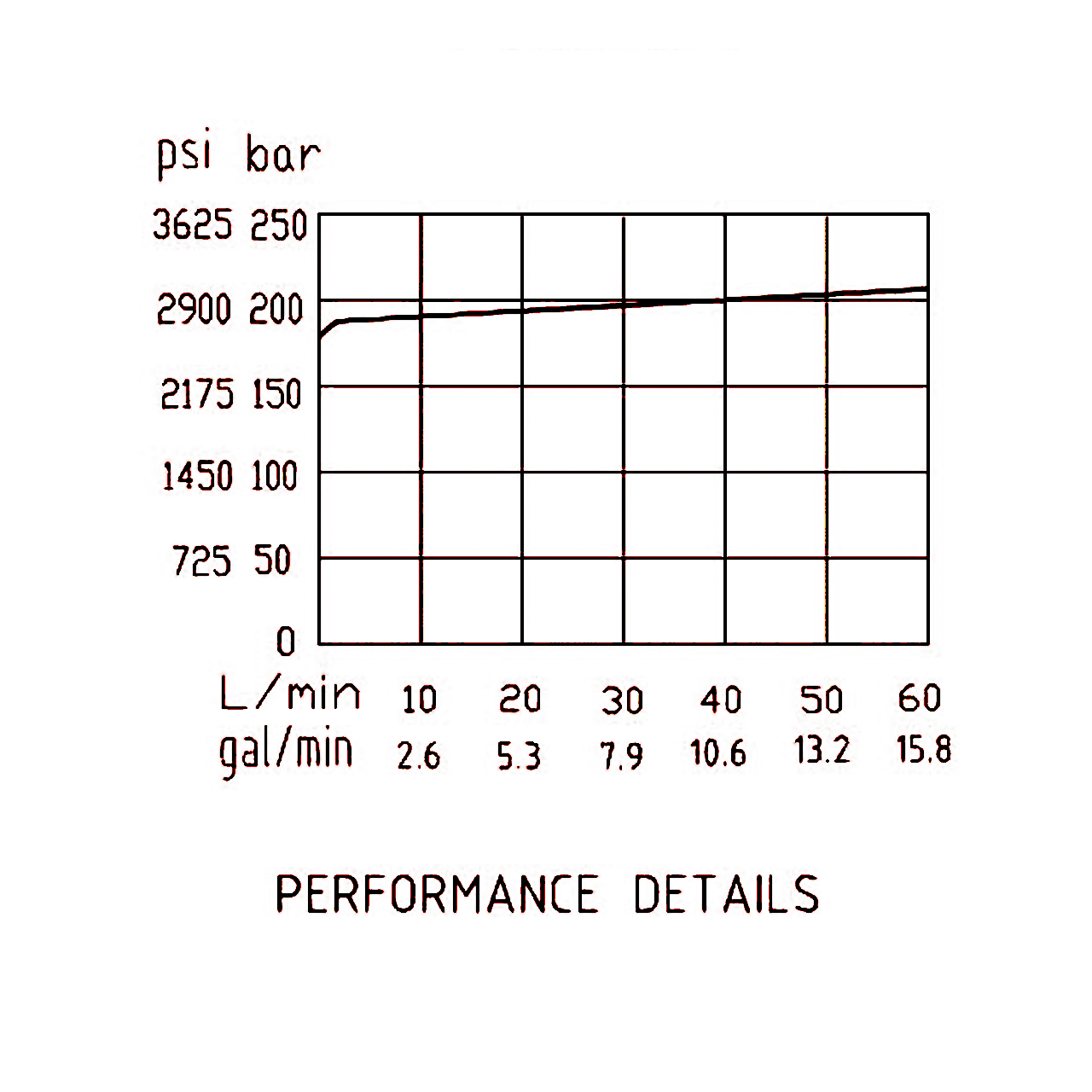 压力流量曲线 压力流量曲线