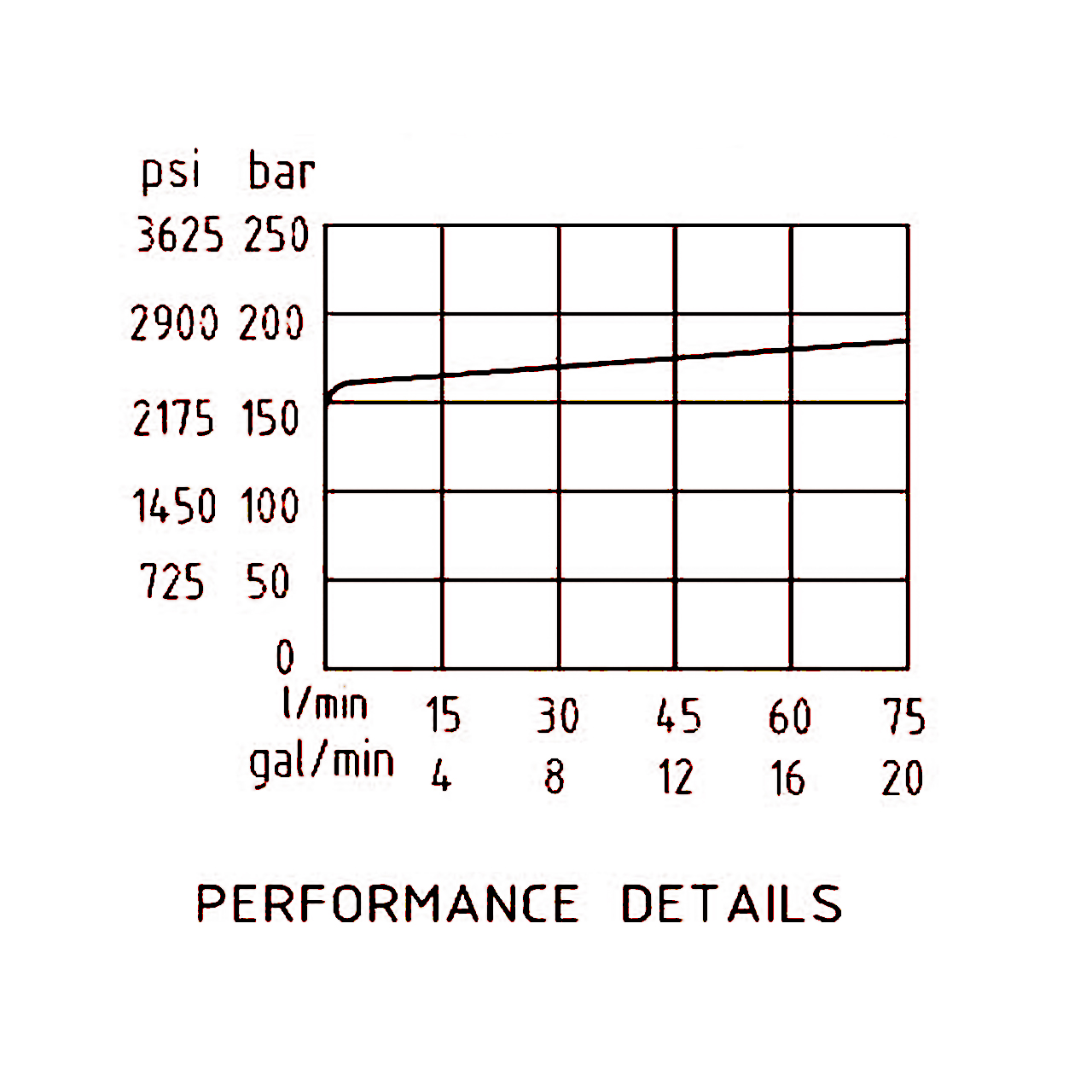 压力流量 压力流量