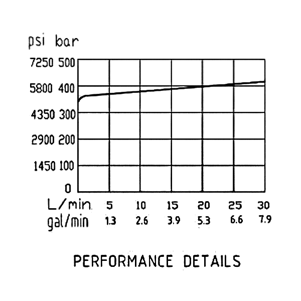 压力流量曲线 压力流量曲线