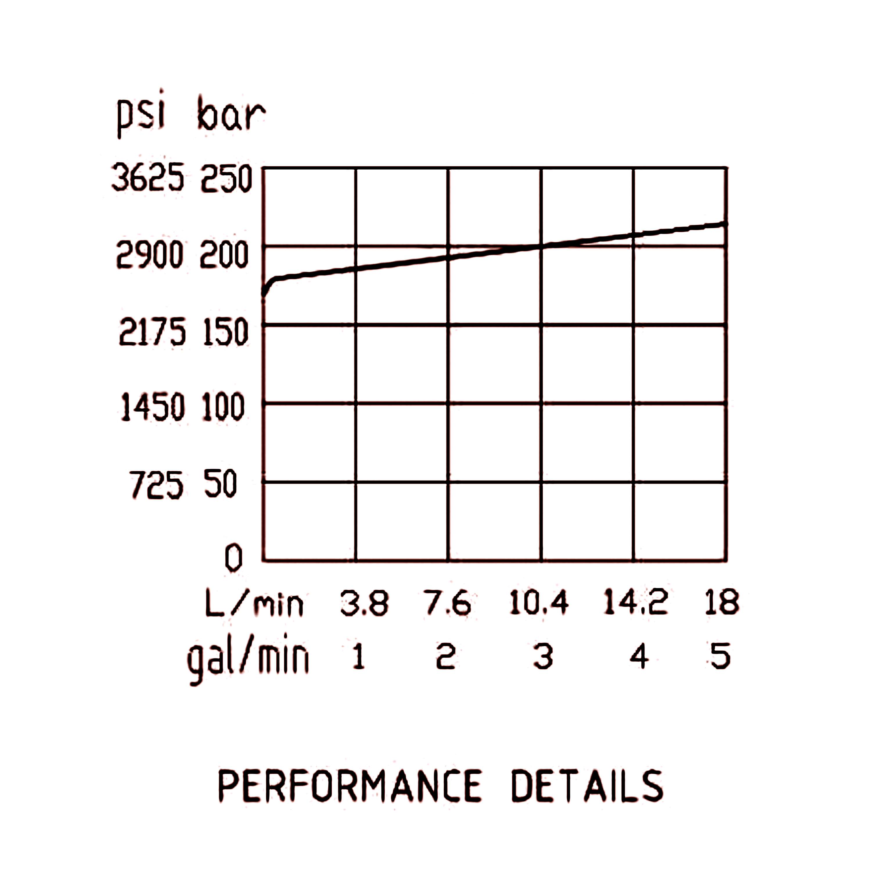 压力流量曲线 压力流量曲线