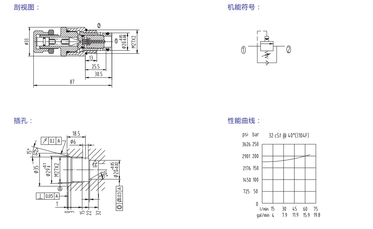 XCBS25-5T-06 过载阀