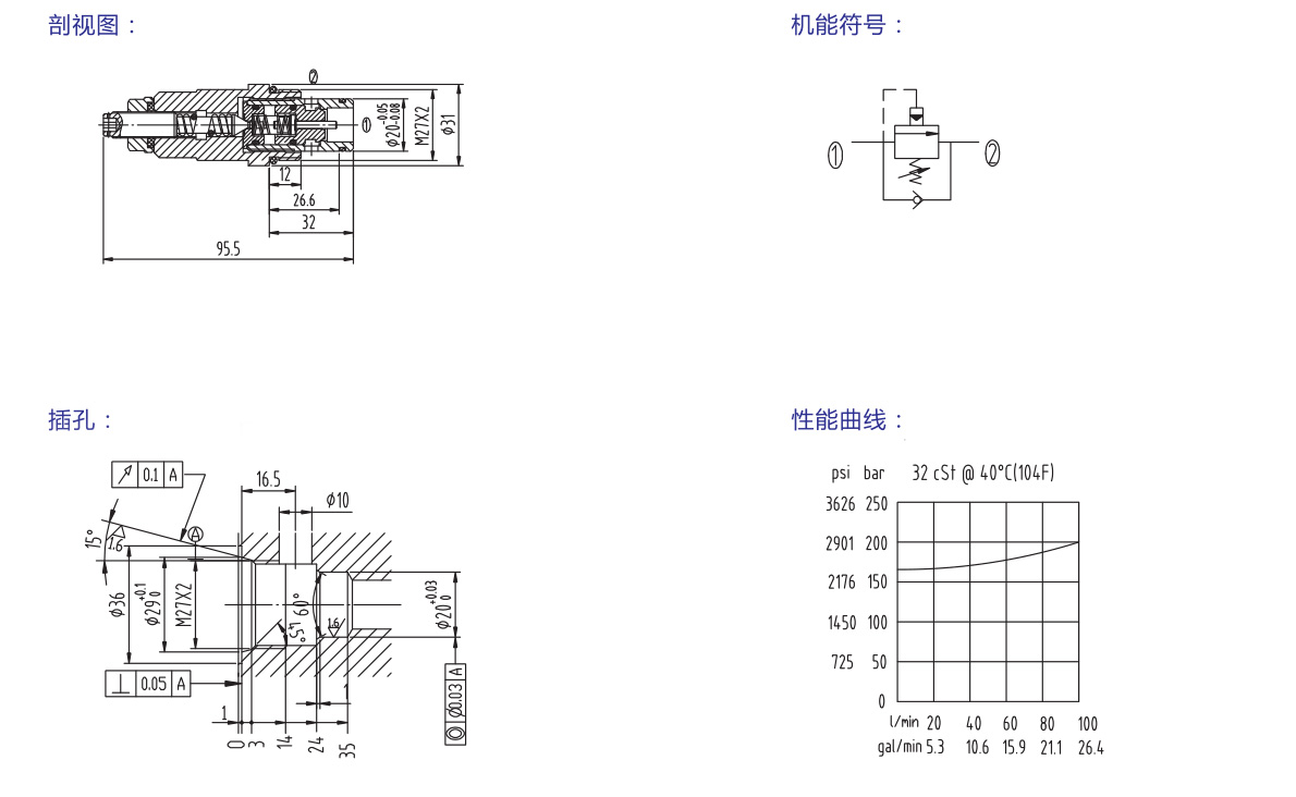 CYF1-20 插入式溢流阀