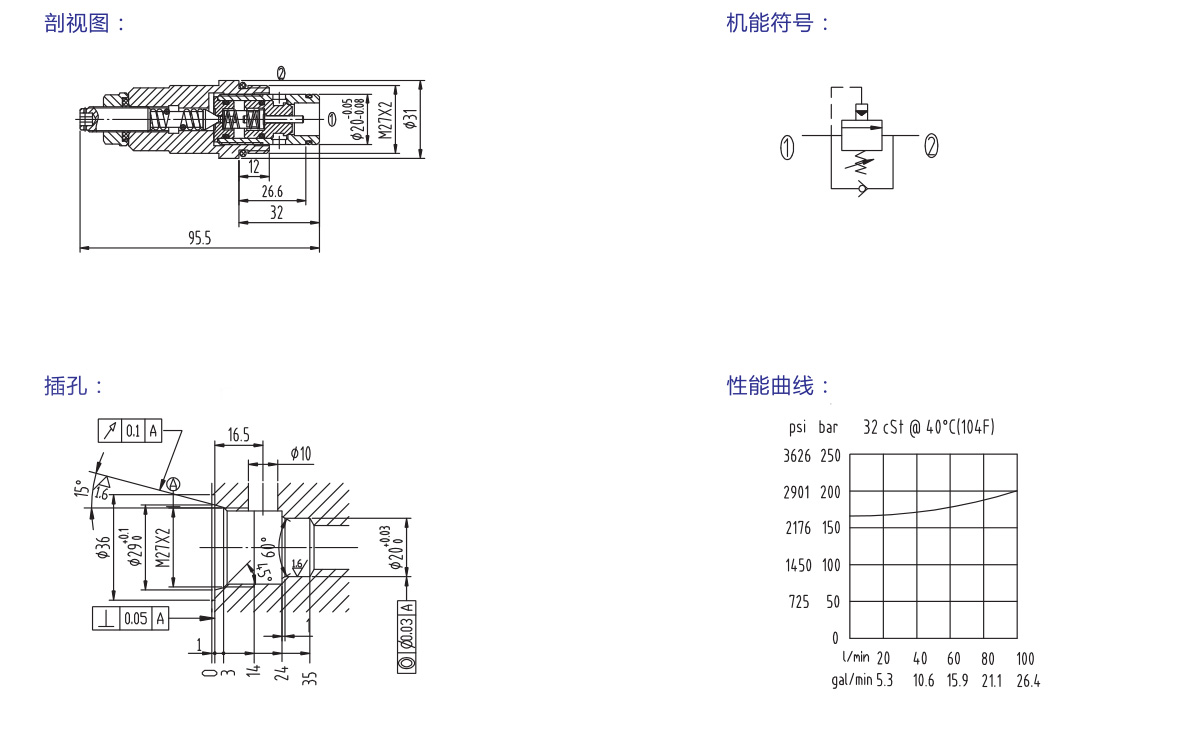 CYF1H-20 溢流阀