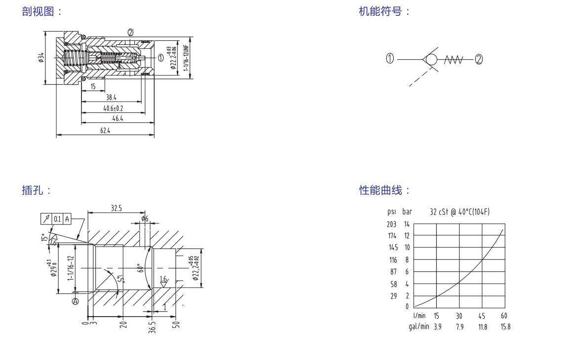 EMDF15X先导式单向阀