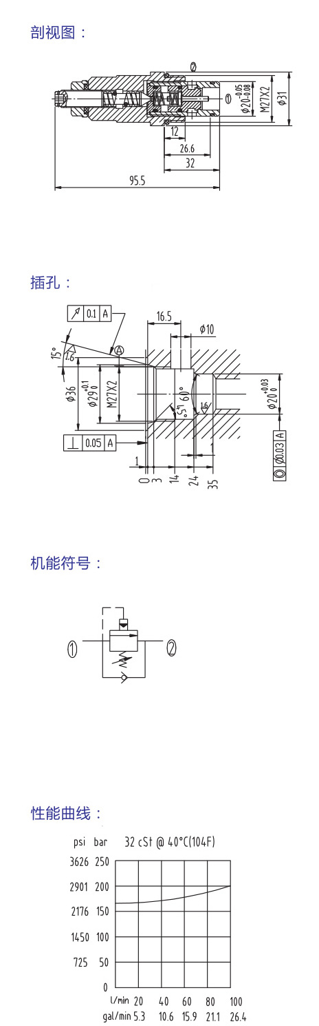 CYF1H-20 溢流阀